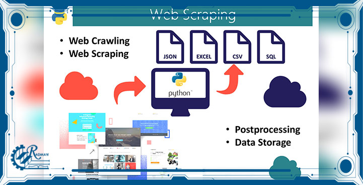 در بحث آموزش web scraping در پایتون، وجود این فریمورک برای Web Scraping و Web Crawling به‌ شدت توصیه می‌ شود.